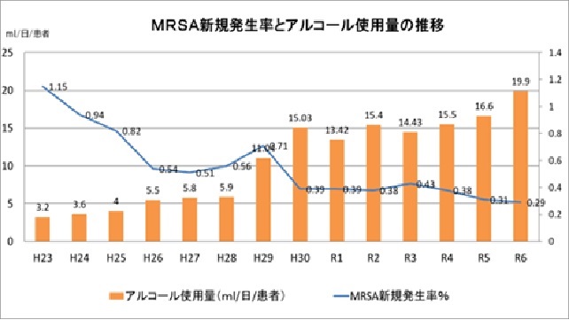 検出率